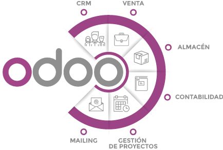 Odoo CMS - a big picture